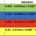 Medidor de tolerancias plastico (Plastigage) Rangos de medida (Rojo-Verde-Azul)